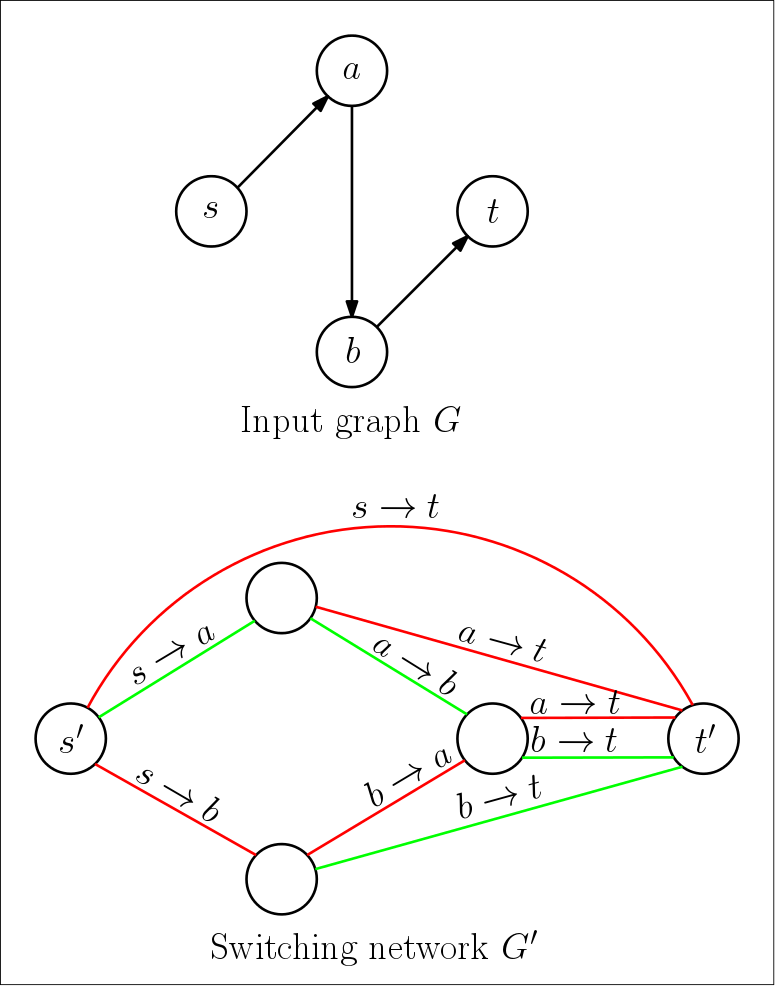 Switching Network
            Example